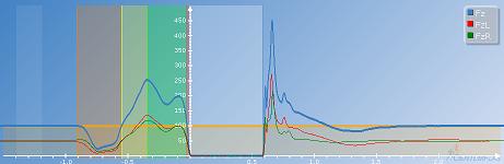 counter movement jump links rechts